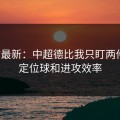 赛前最新：中超德比我只盯两件事：定位球和进攻效率